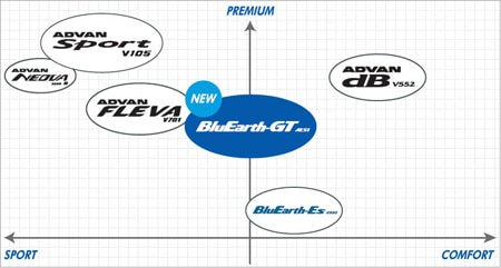 BluEarth GT AE51 A2