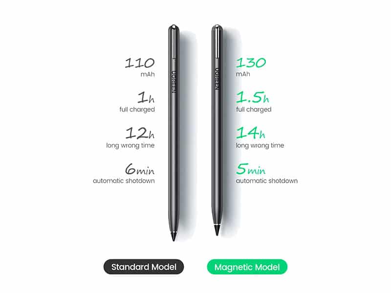 UGREEN Active Capacitive Stylus Pen for iPad
